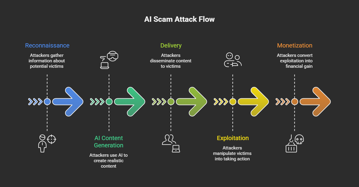 AI Scams In 2026 How They Work And How To Detect Them ai-scams-in-2026-how-they-work-and-how-to-detect-them